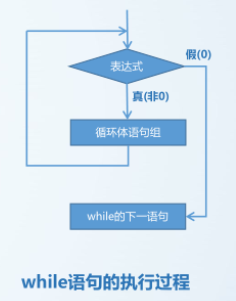 执行过程