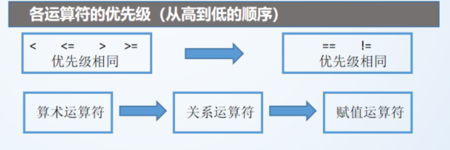 优先级按照由高到低的顺序