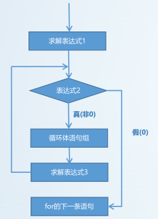 流程图