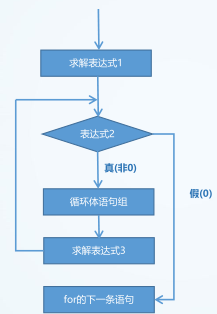 流程图